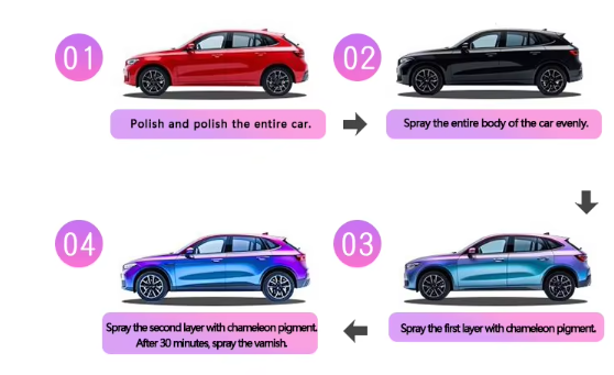 Hypershift Colorshifting  Pigment Nail Art, Auto Paint & Car Paint